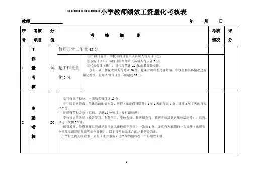 小学教师绩效工资量化考核表