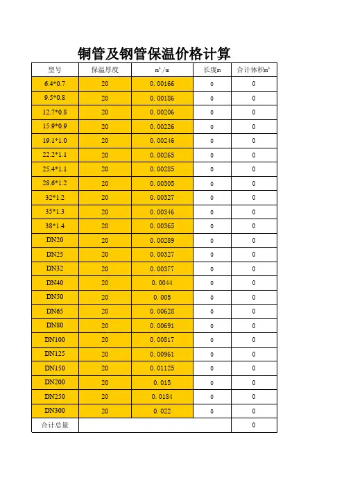 铜管及钢管保温计算价格表