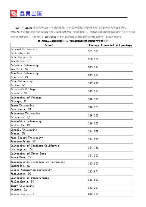 2017年USNews美国大学排名：本科获得经济资助综合性大学排名汇编