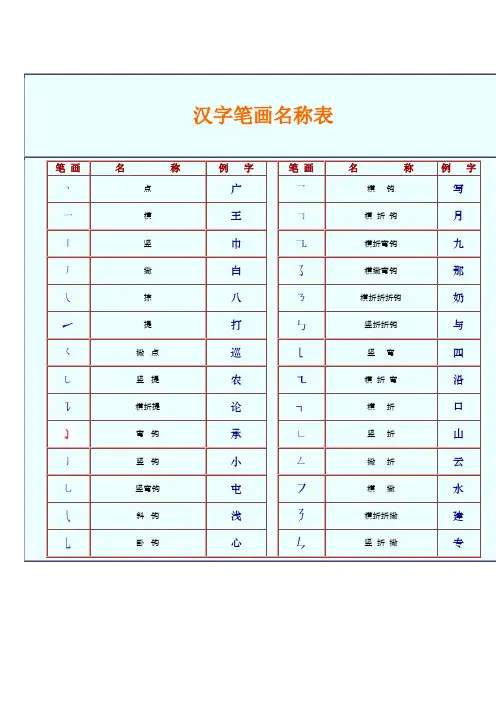 汉字笔画名称表 2