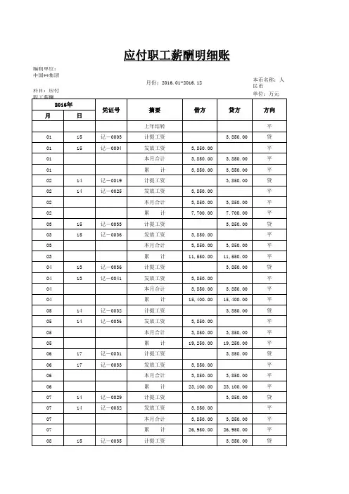 应付职工薪酬明细账实用模板(适用中小型企业)