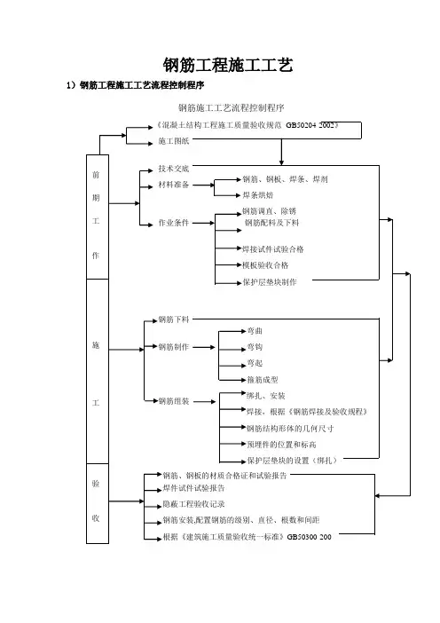 钢筋工程施工工艺