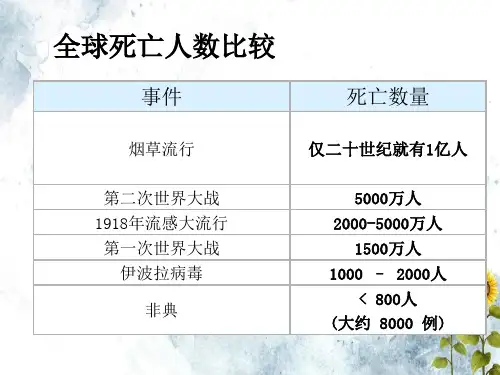 烟草的危害yang文档ppt