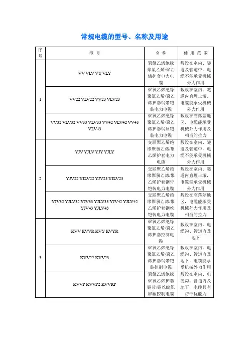 电缆的型号、名称及用途