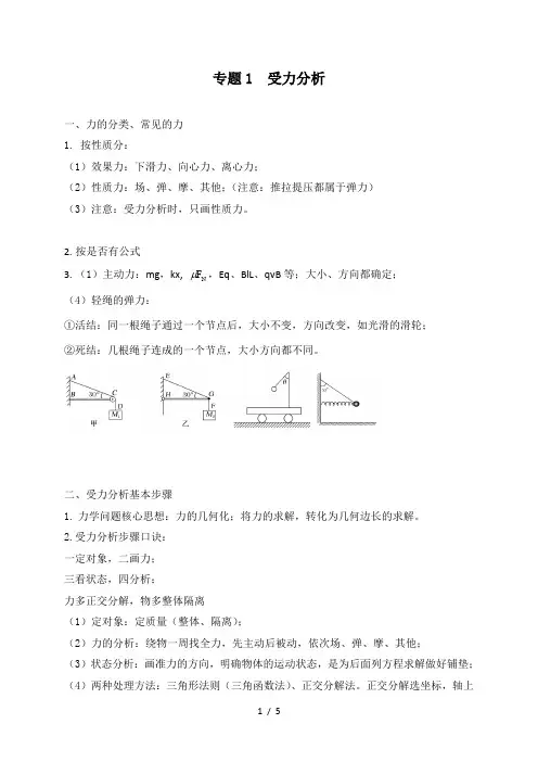 二  小力学 专题1  受力分析—2021届高三物理一轮复习讲义