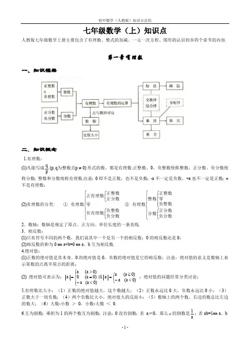 (完整版)中考数学知识点总结(最新整理)
