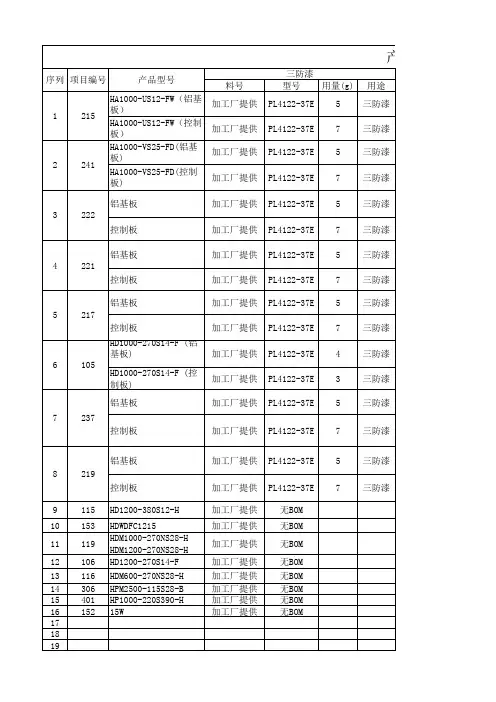 产品辅料统计表