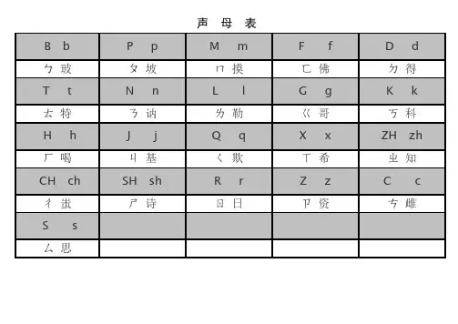 学习打字专用的汉语拼音