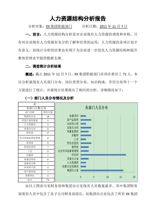 XX公司人力资源结构分析报告 (2)
