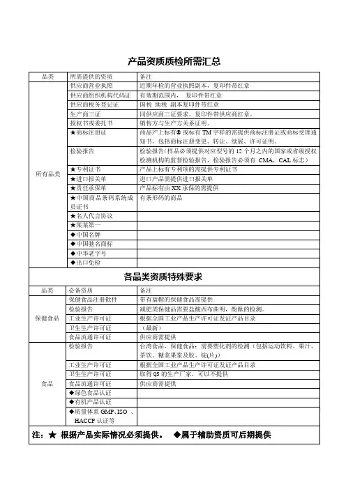 保健品,食品质检部产品检验标准