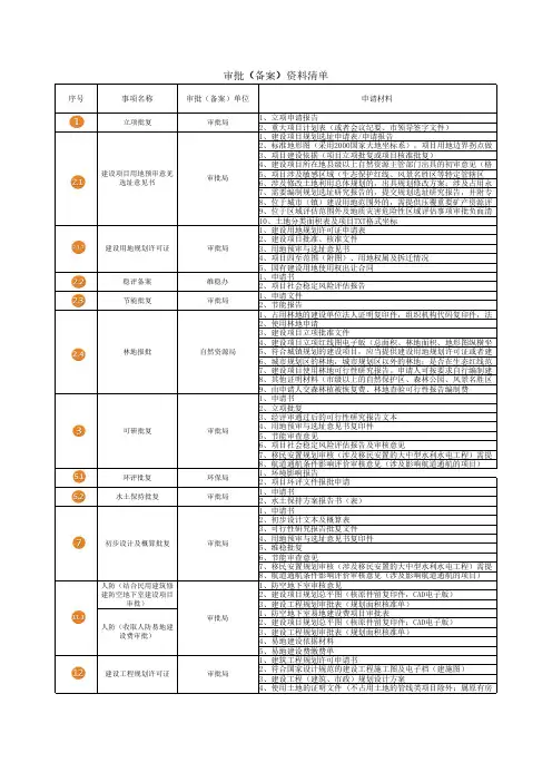 审批(备案)资料清单