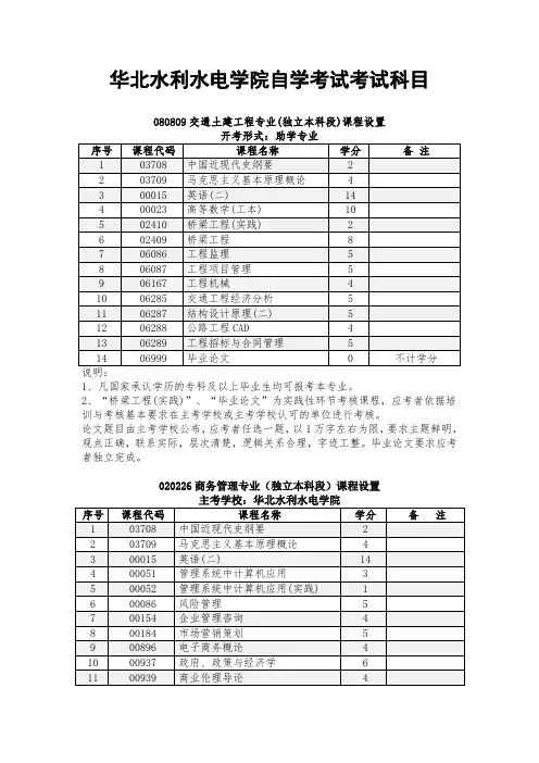 华北水利水电学院自学考试考试科目