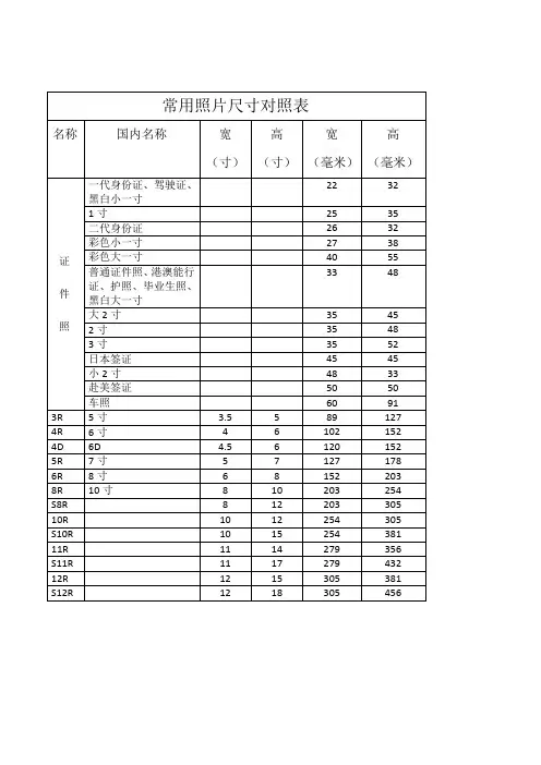 常用照片尺寸对照表
