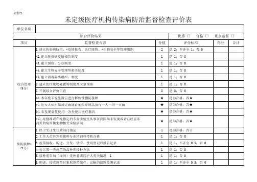 未定级医疗机构传染病防治监督检查评价表