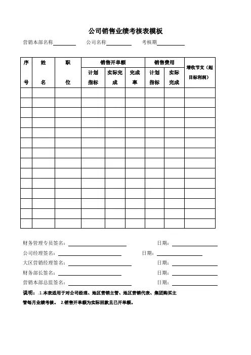 公司销售业绩考核表模板