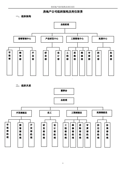 房地产公司组织架构及岗位职责