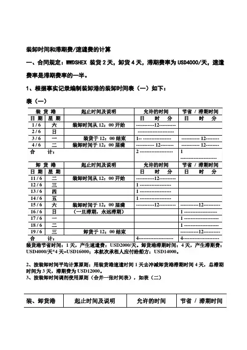 装卸时间和滞期费的计算