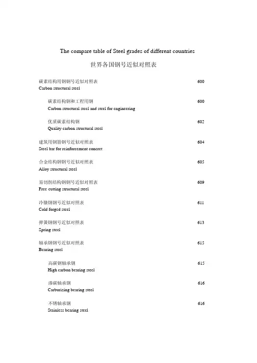 The compare table of Steel grades of different countries世界各国钢号近似对照表