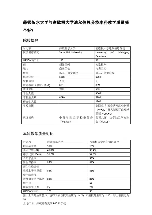 薛顿贺尔大学与密歇根大学迪尔伯恩分校本科教学质量对比