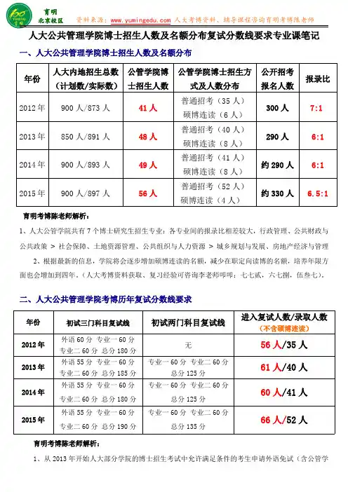 人大公共管理学院行政管理博士复试分数线考博资料招生人数-育明教育