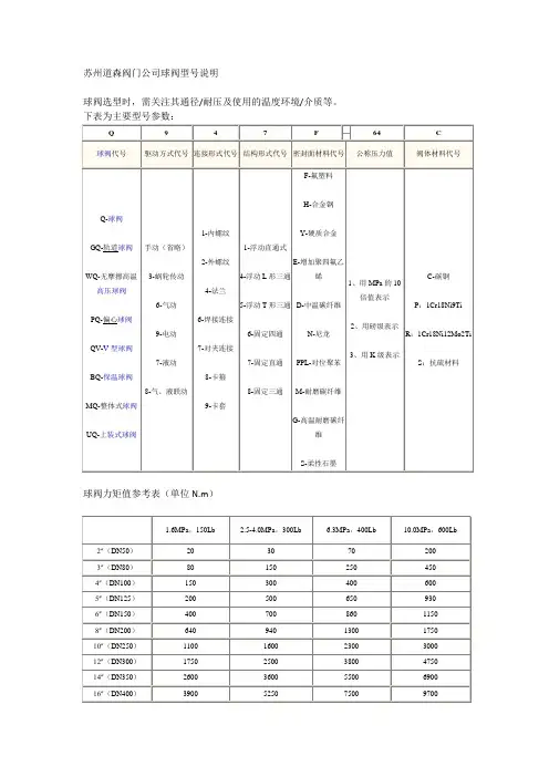 球阀型号说明