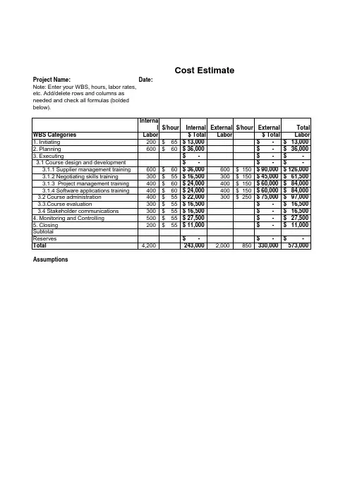 cost estimate