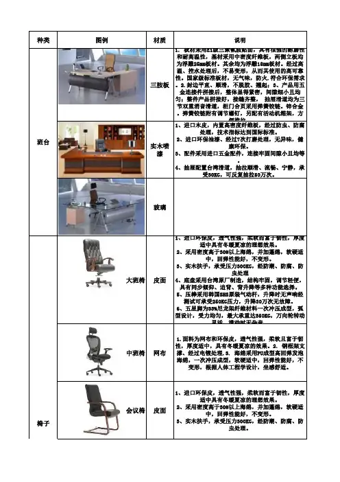办公家具材质说明