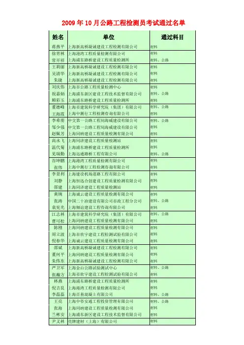 上海市2009年10月公路工程检测员考试通过名单
