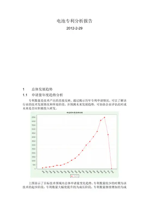 电池制造专利分析