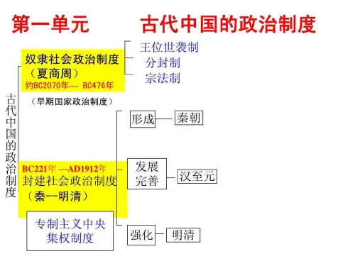 1夏商周的政治制度.ppt