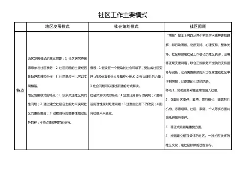 社区工作主要模式