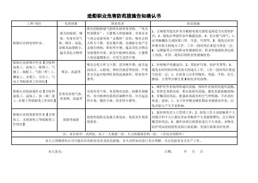 造船职业危害防范措施告知书