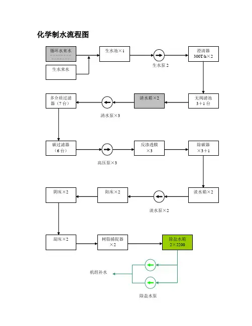 化学制水流程