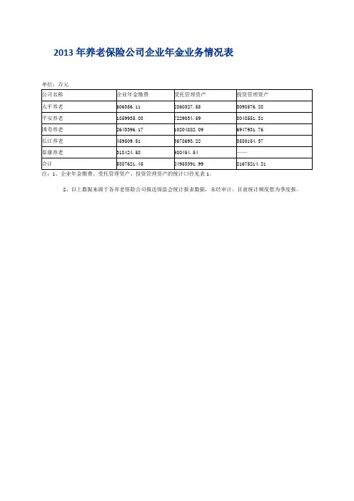 2013年保险公司排名-养老保险公司原保险保费收入情况表