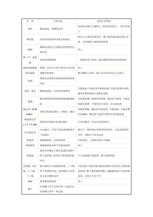 化学实验室常用玻璃仪器及使用