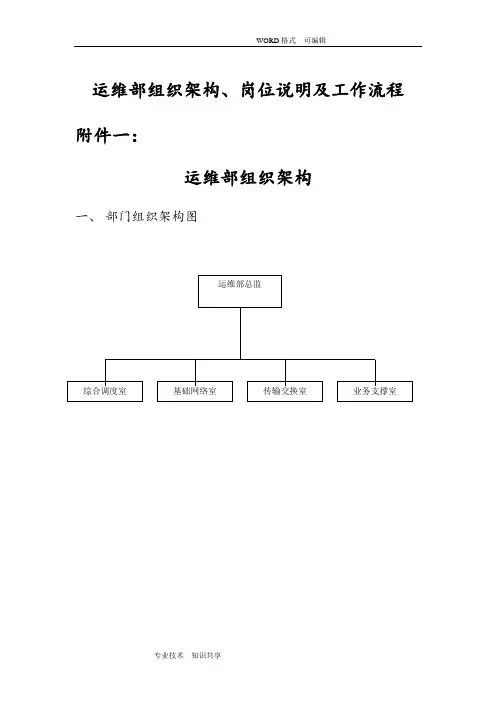 运维部组织架构、岗位说明和工作流程