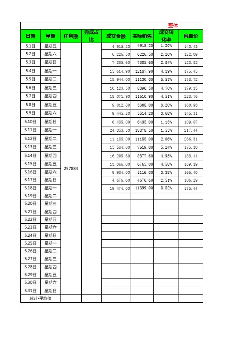 5-店铺销售数据--日报+周报(必填) 聚力组(1)