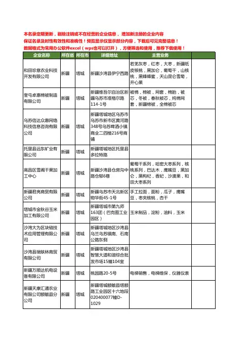 新版新疆省塔城矿产工商企业公司商家名录名单联系方式大全21家