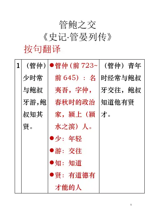 管鲍之交(讲稿)