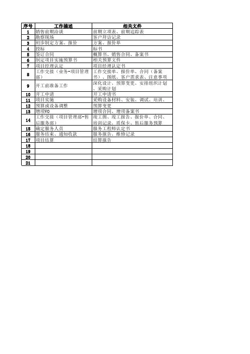 照明工程项目管理流程