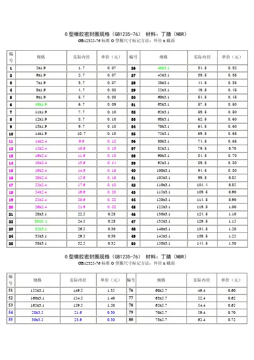 O型橡胶密封圈规格