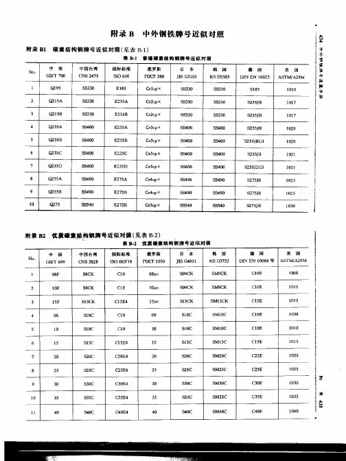 钢号对照表