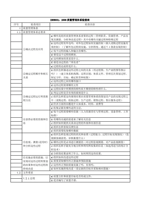 ISO9001：2008质量管理体系检查表
