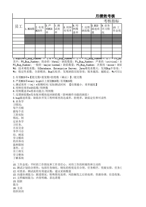 测试组绩效考核