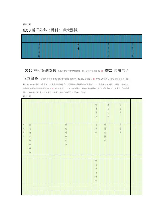 二类医疗器械明细表