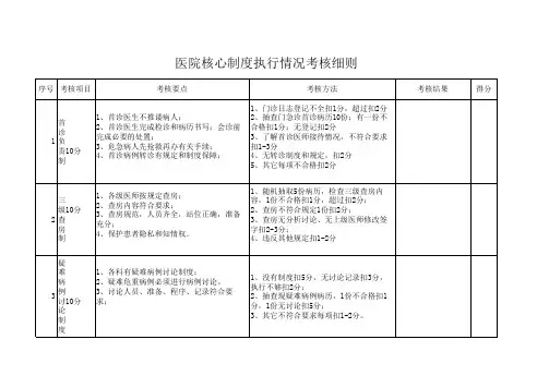 医院十五项核心制度考核细则