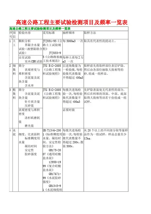 高速公路试验检测项目及频率一览表