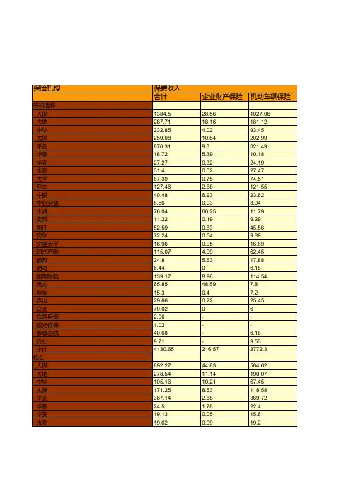 保险行业全国各省市区统计数据：内蒙古自治区2018年各财产保险分公司业务统计