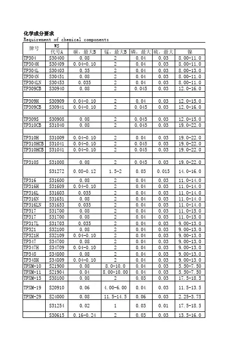 不锈钢材料元素表