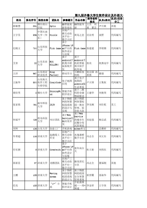 第九届齐鲁大学生软件设计及外语大赛软件组获奖名单-公告